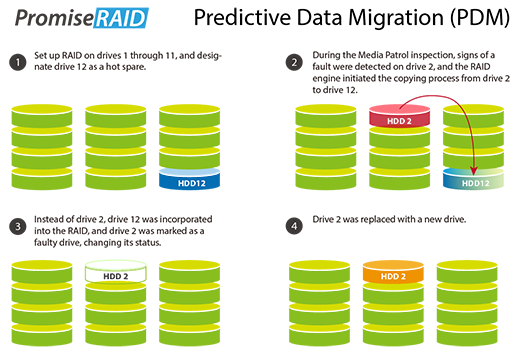 PromiseRAID feature